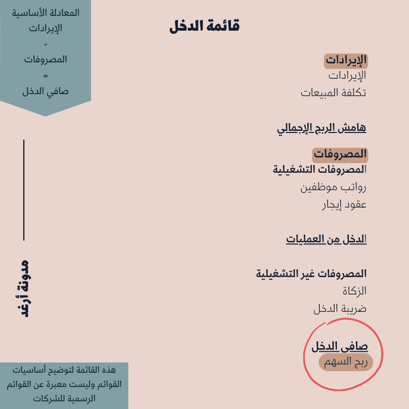 القوائم المالية قائمة الدخل