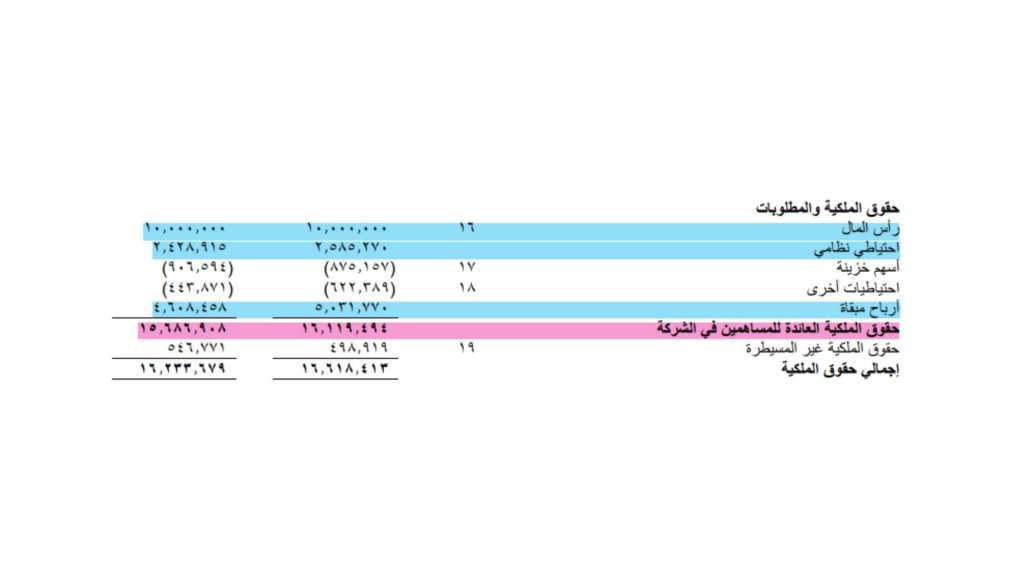حقوق المساهمين سهم المراعي