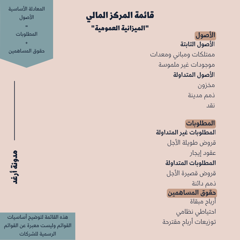 المركز المالي الميزانية العمومية