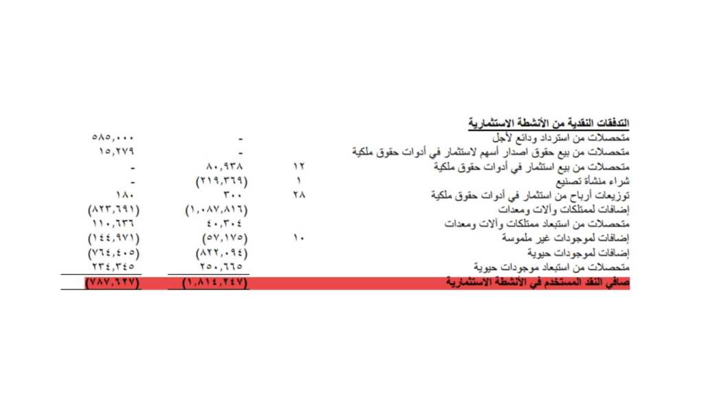 قائمة التدفقات النقدية