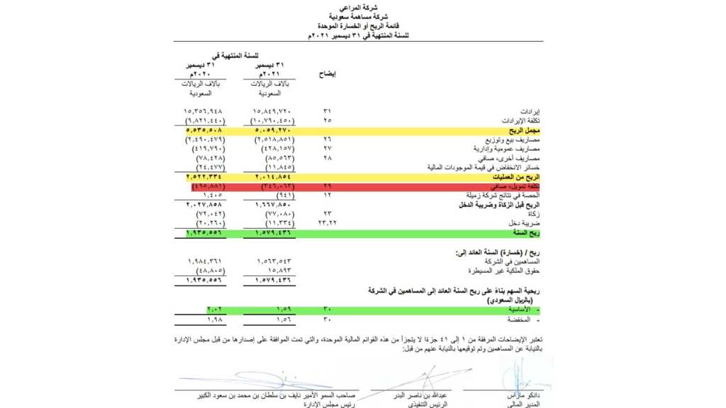 قائمة الدخل