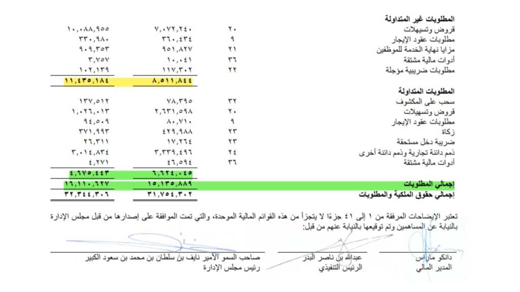 الميزانية العمومية سهم المراعي