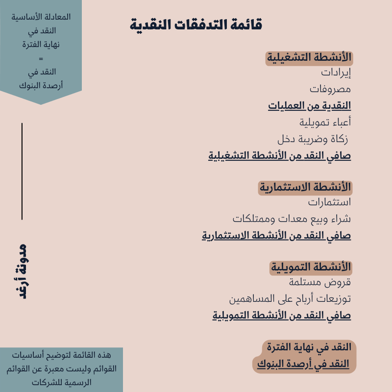التدفقات النقدية