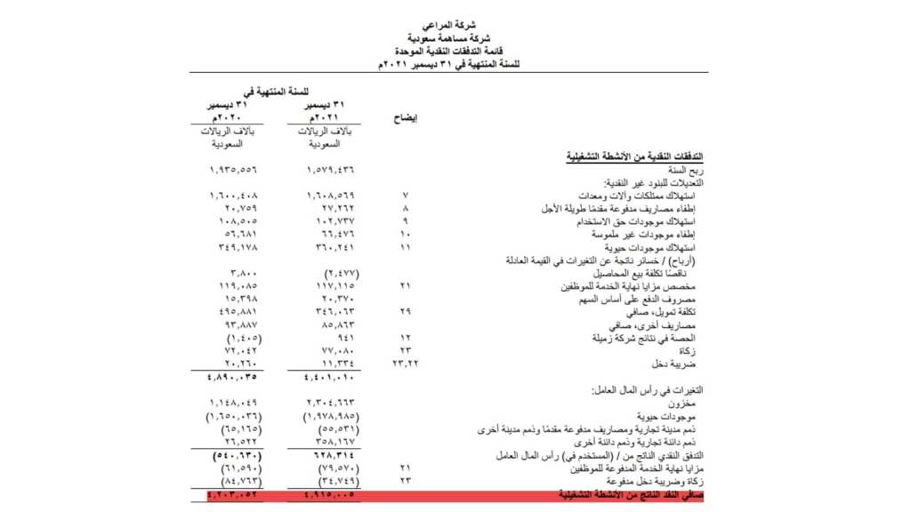 قائمة التدفقات النقدية